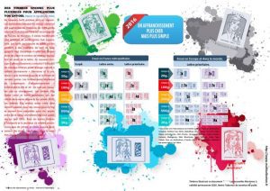 Infographie - 2016, Des timbres encore plus flexibles pour affranchir vos envois.